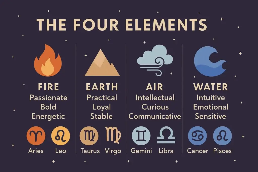 best zodiac compatibility by element chart