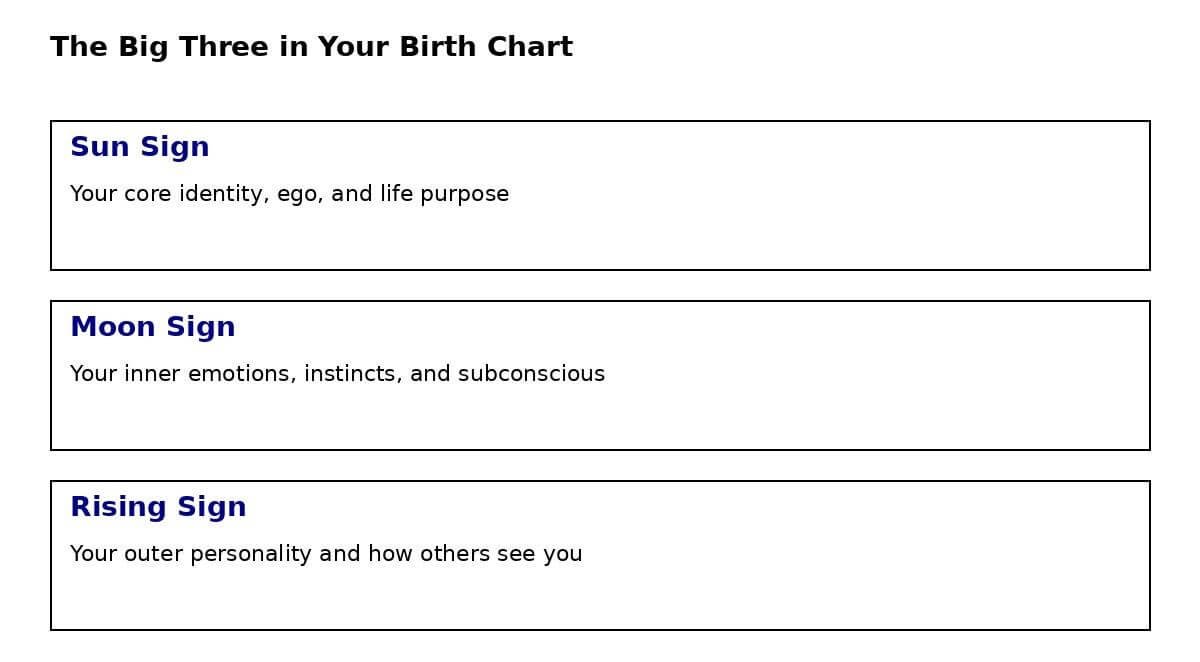 How to Read Your Birth Chart in 5 Easy Steps (Unlock Your Power)